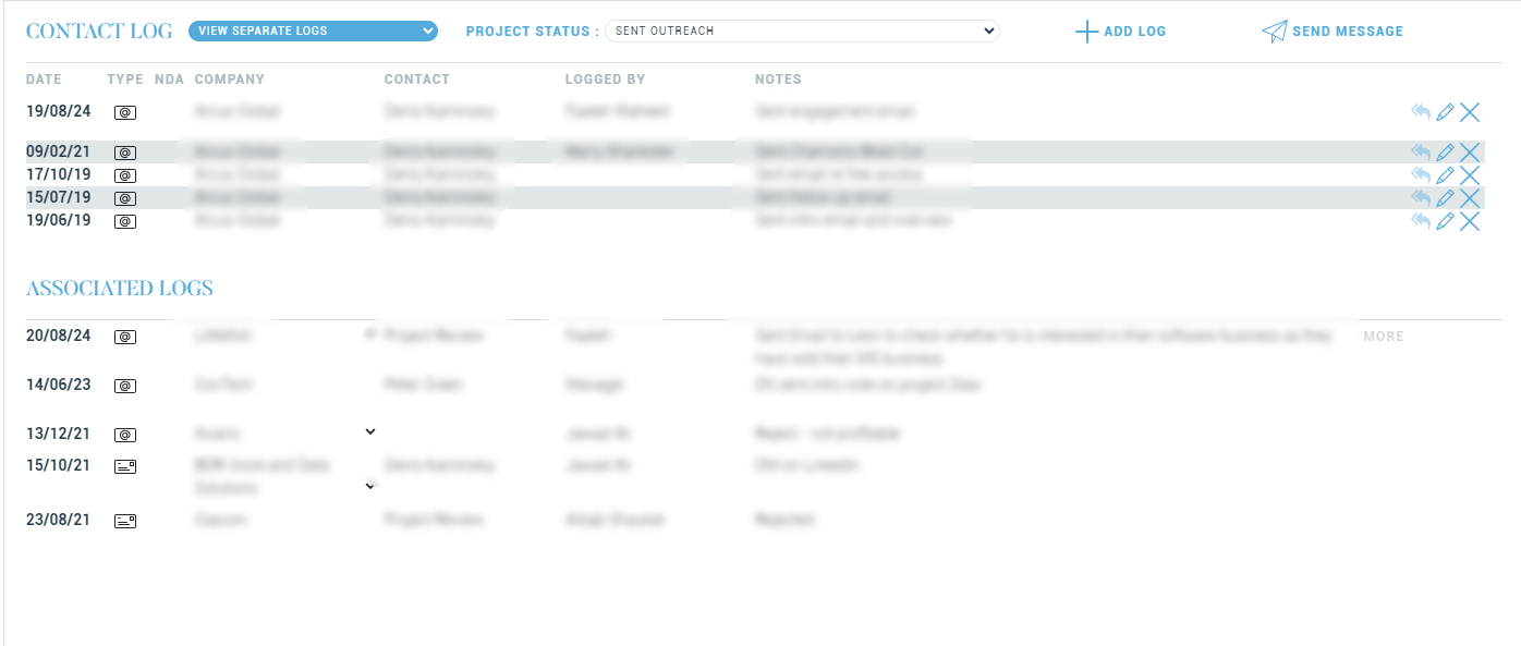 C-suite confidential messaging